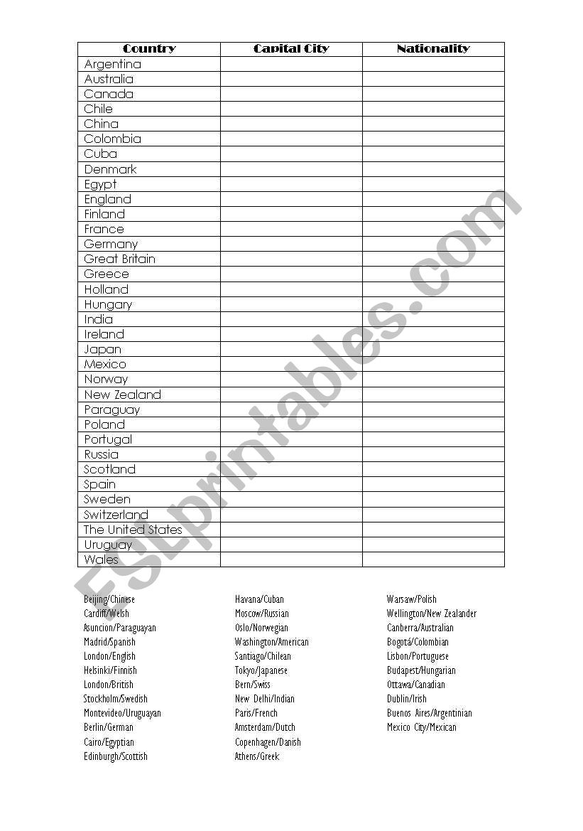 Countries, Natinoalities and Capital Cities