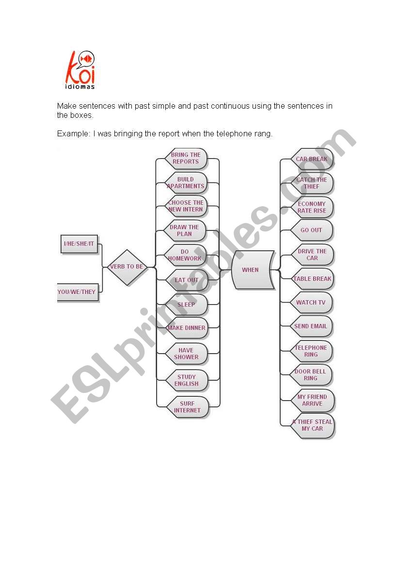 Past Simple and Past Continuous Speaking