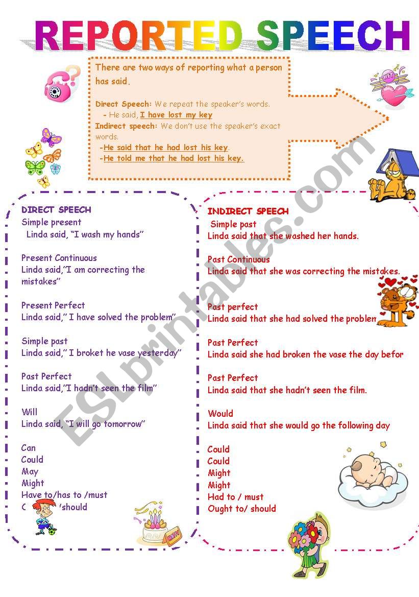 REPORTED SPEECH worksheet