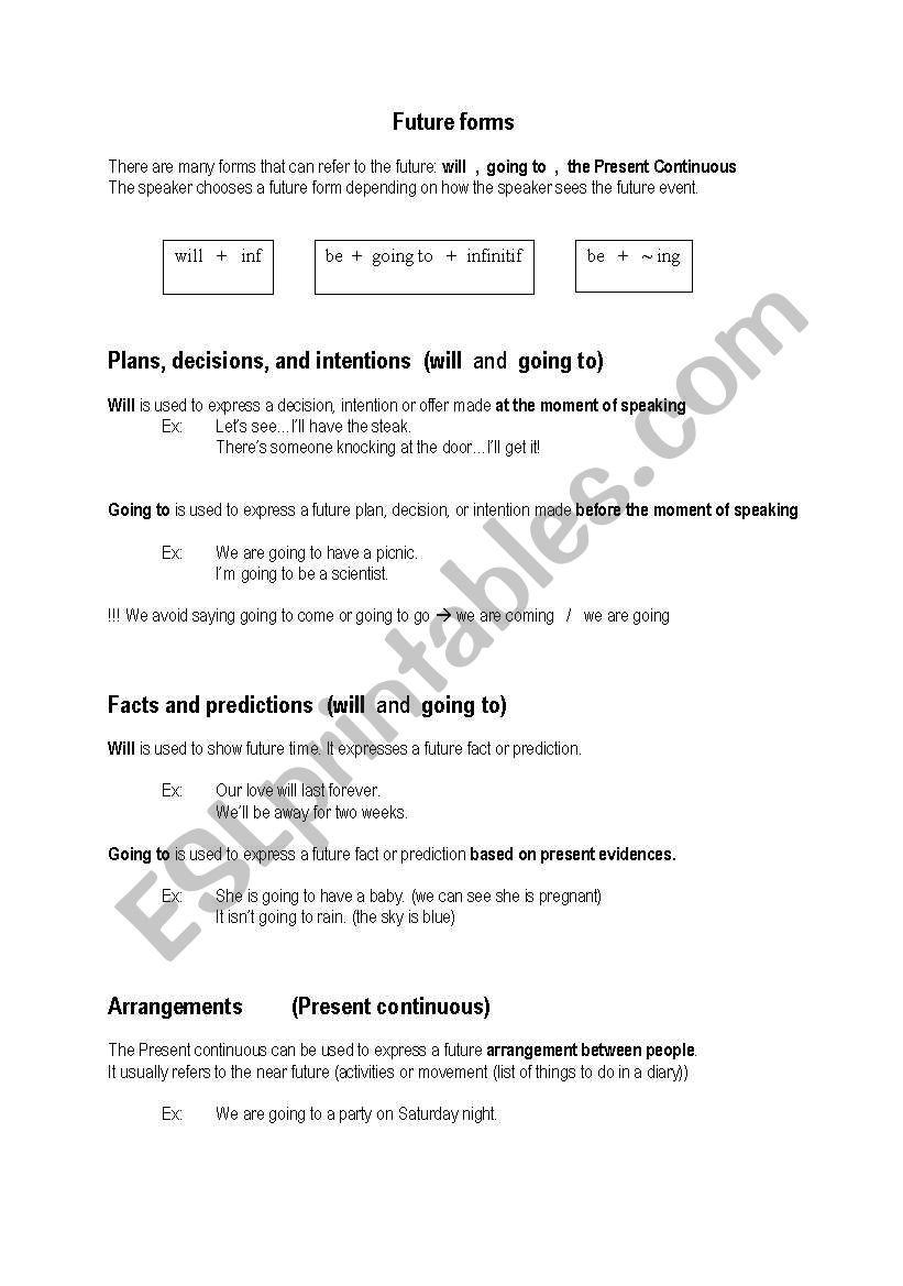 Future forms worksheet