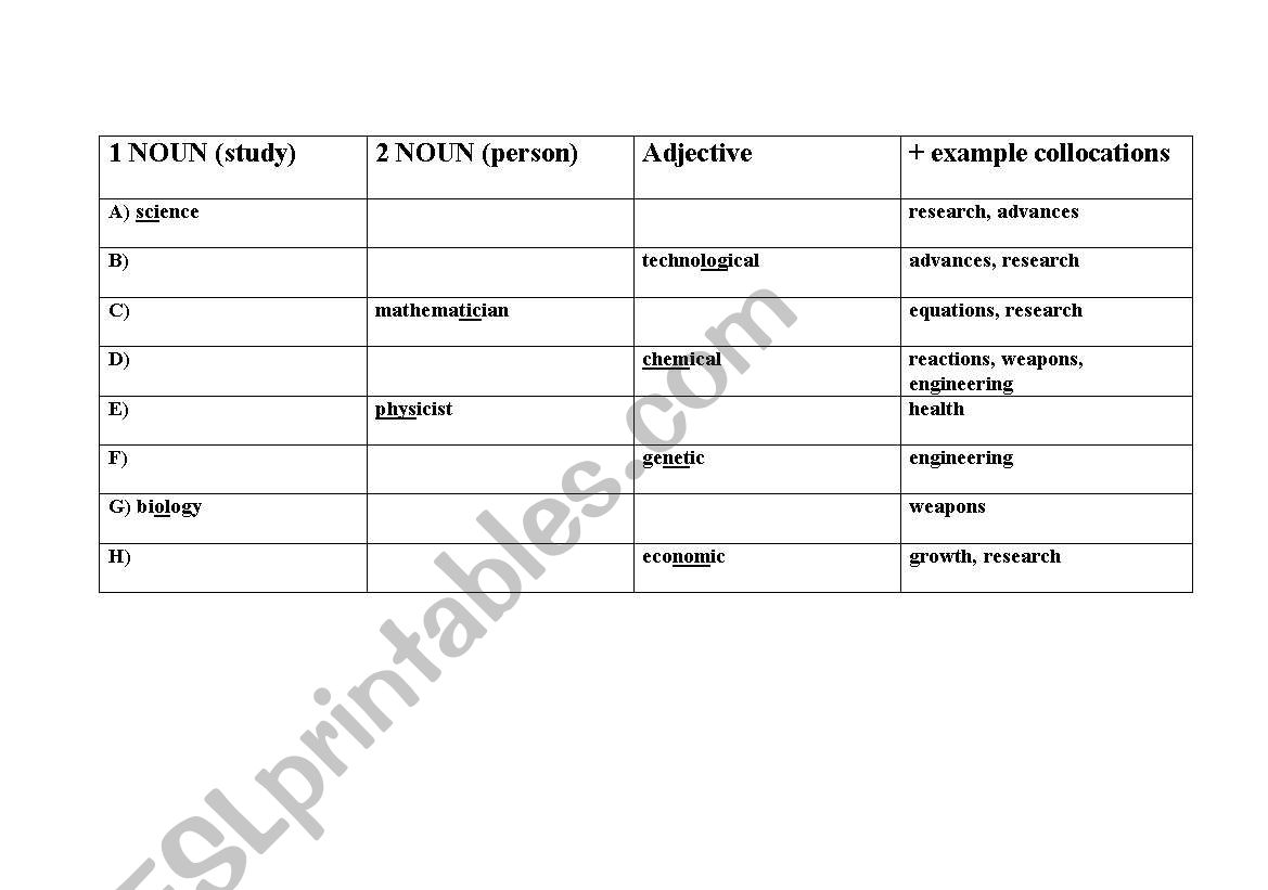 Science Word Families worksheet