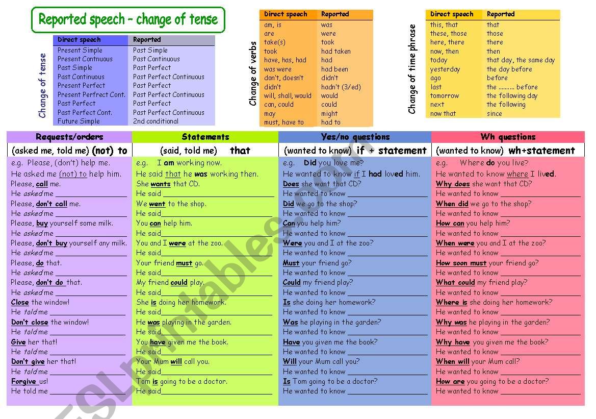 Reported speech - change of tense (B&W)