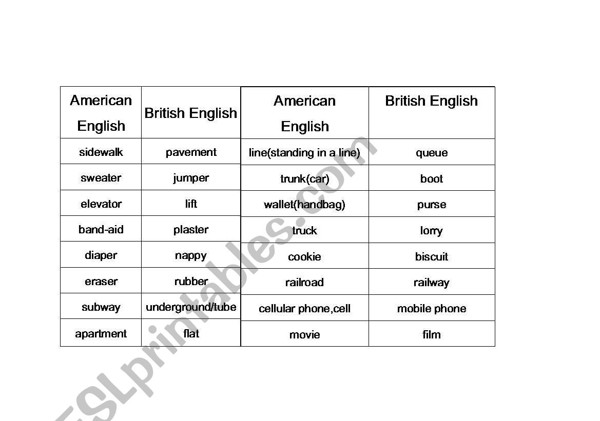 British and American English worksheet