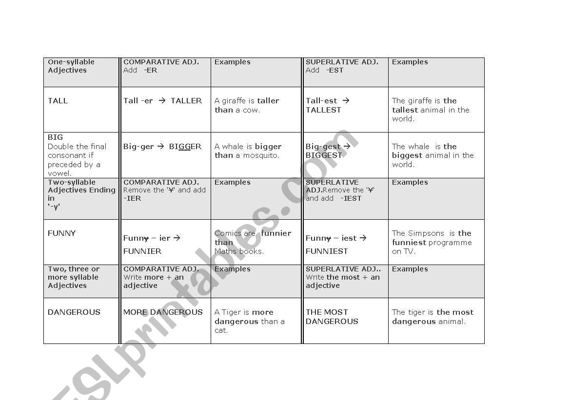 Comparative and superlative adjectives