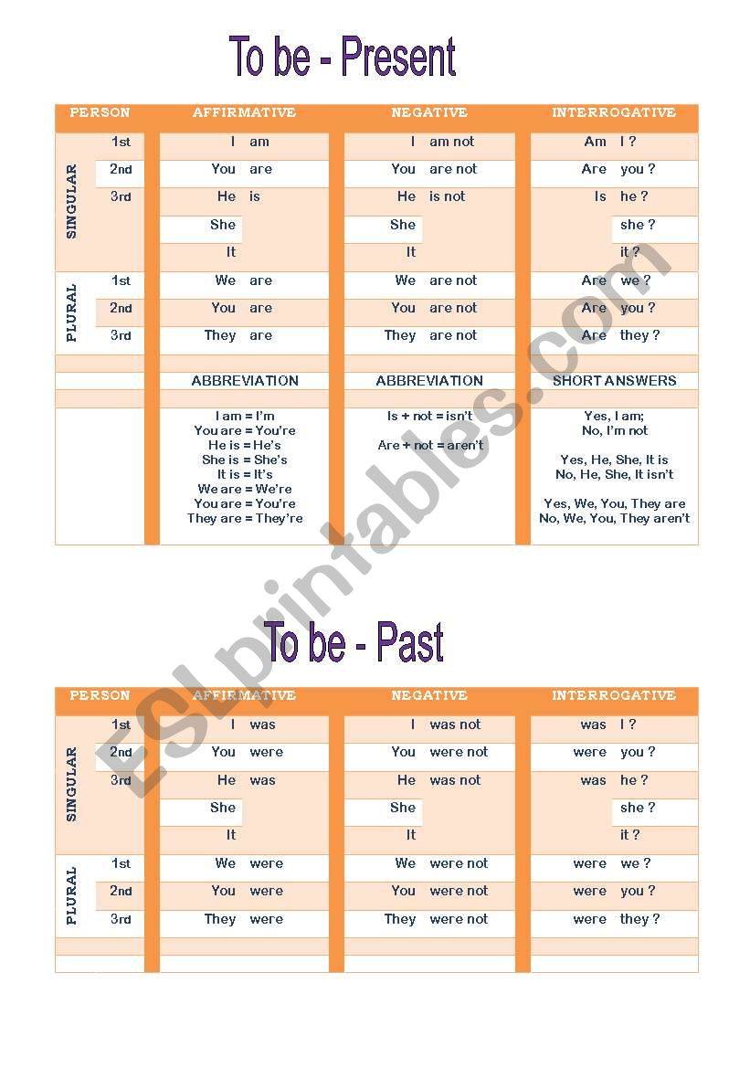 TO BE GRAMMAR GUIDE - PRESENT & PAST SIMPLE 