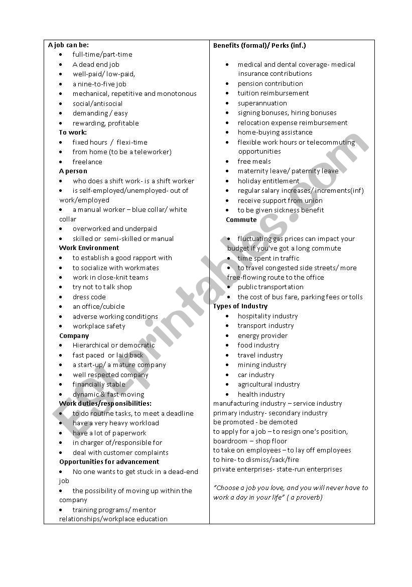 Job Vocabulary (Int.+)  Good for Exam Preparation