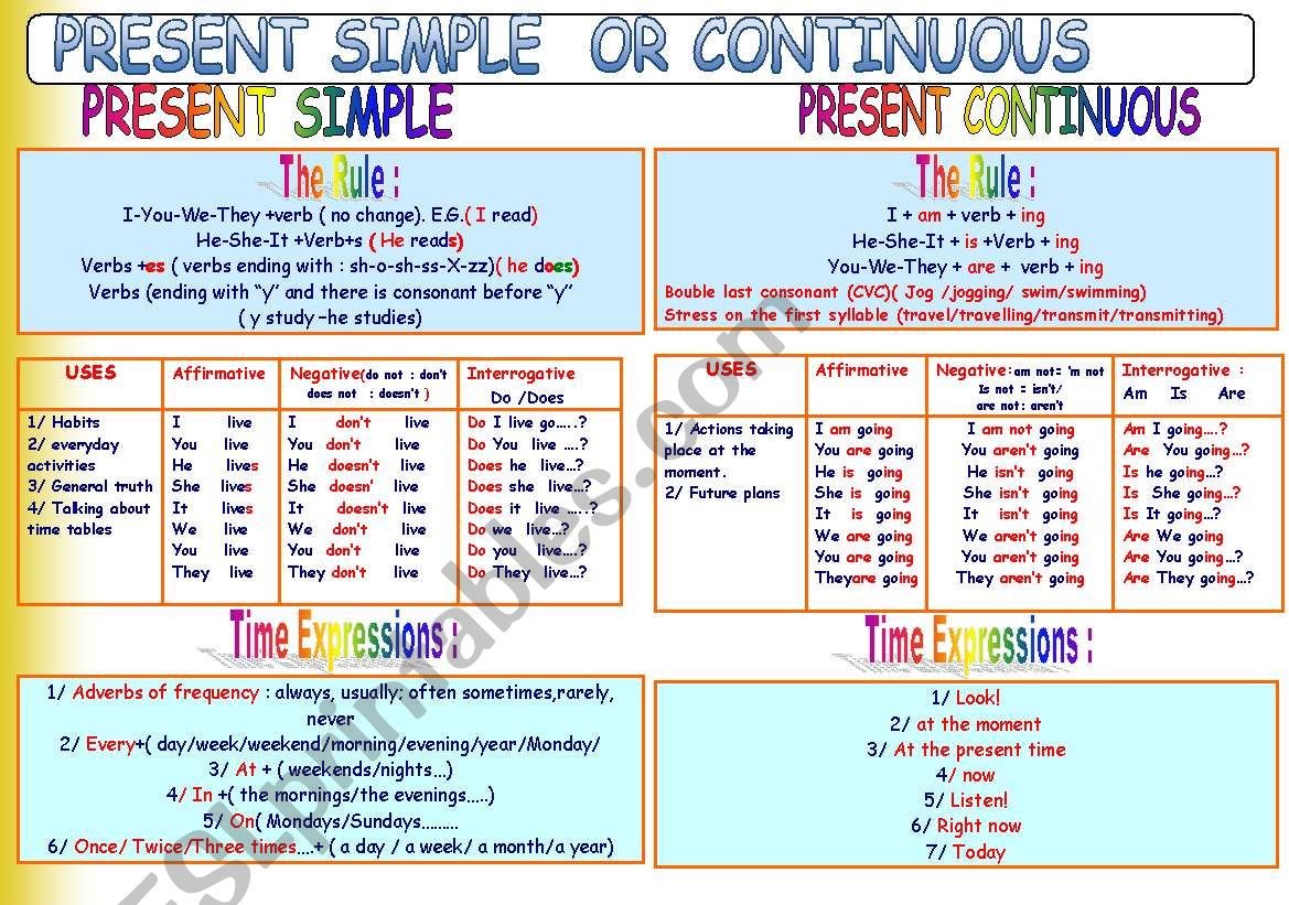 Present simple or present  continuous(2 pages + keys)