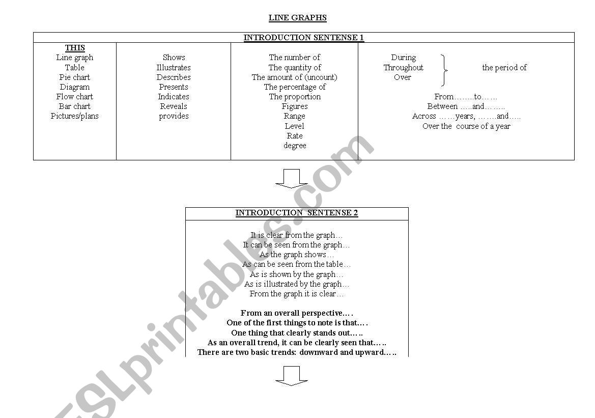 LINE GRAPHS for IELTS exam worksheet