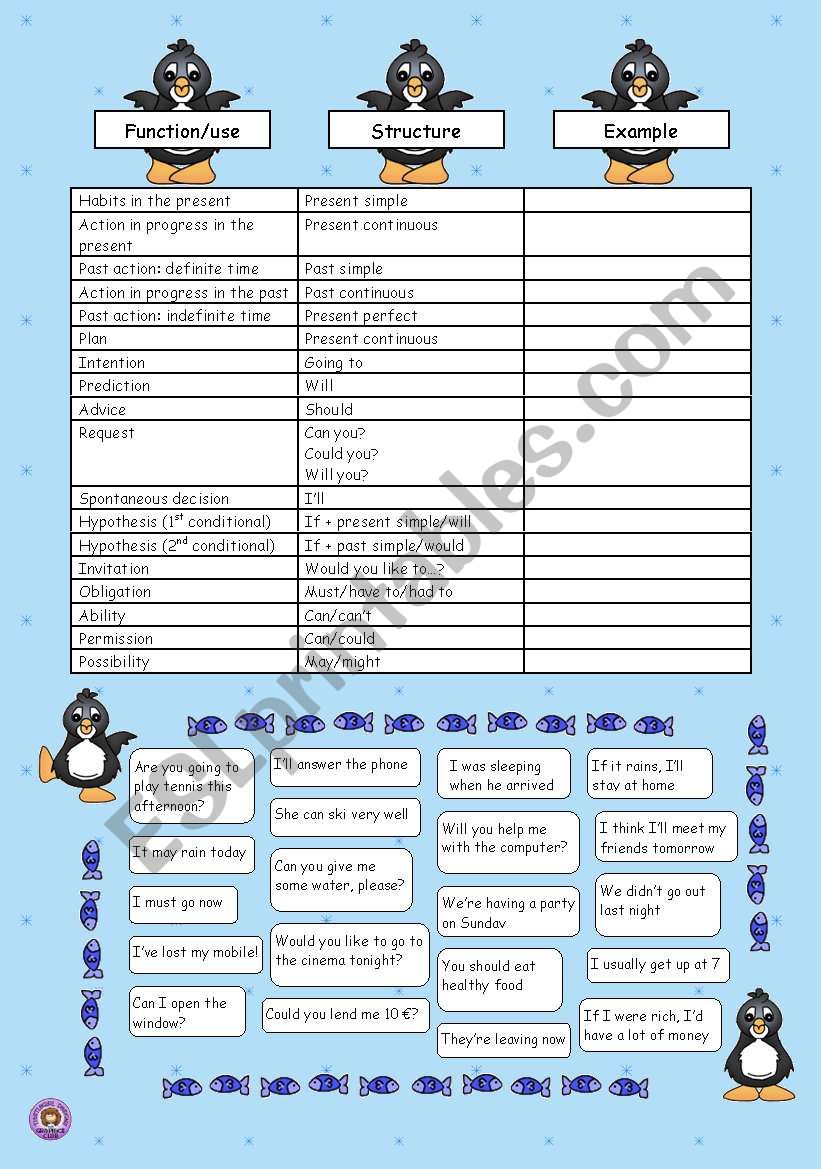 GRAMMAR REVISION worksheet