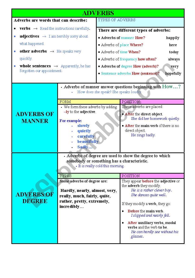  Download 36 37 Example For Adverb Of Degree Pictures PNG