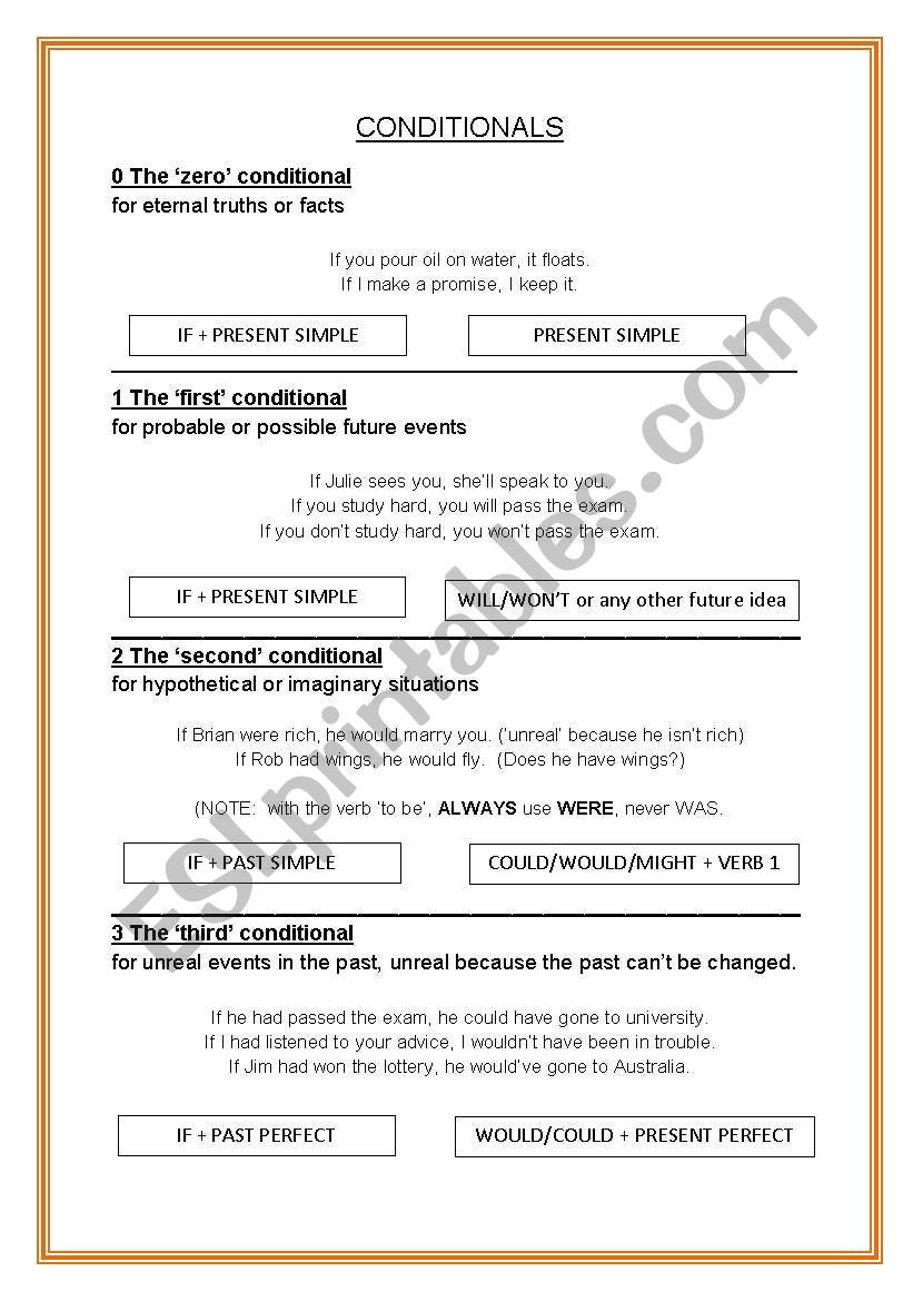 Conditionals explanation plus worksheet