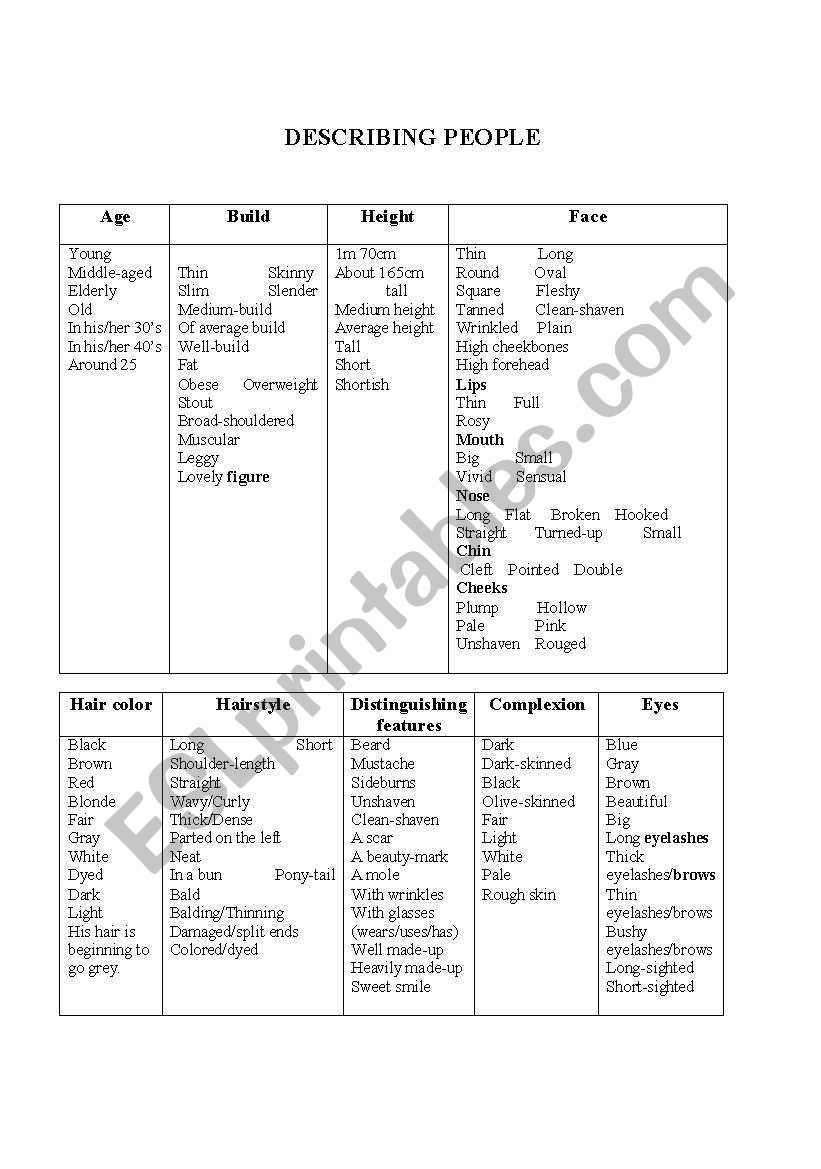 vocabulary for people description