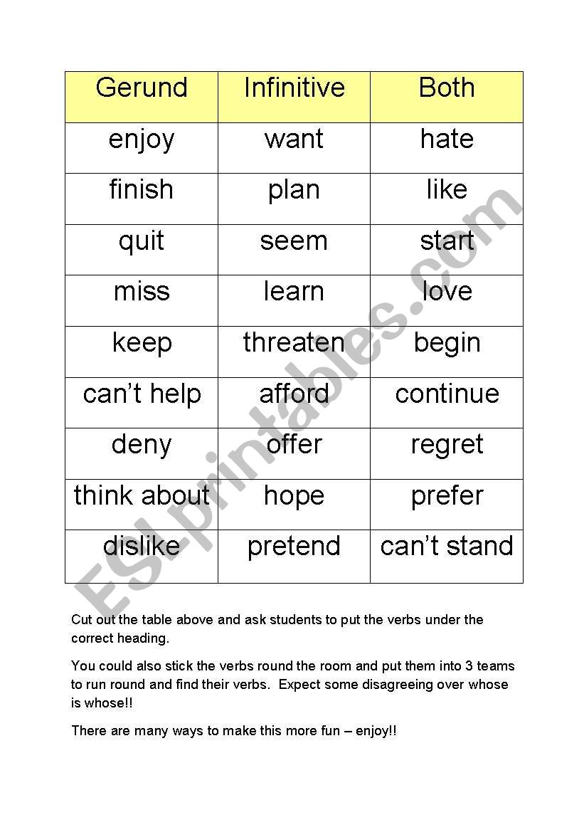 Gerund or Infinitive or Both? worksheet