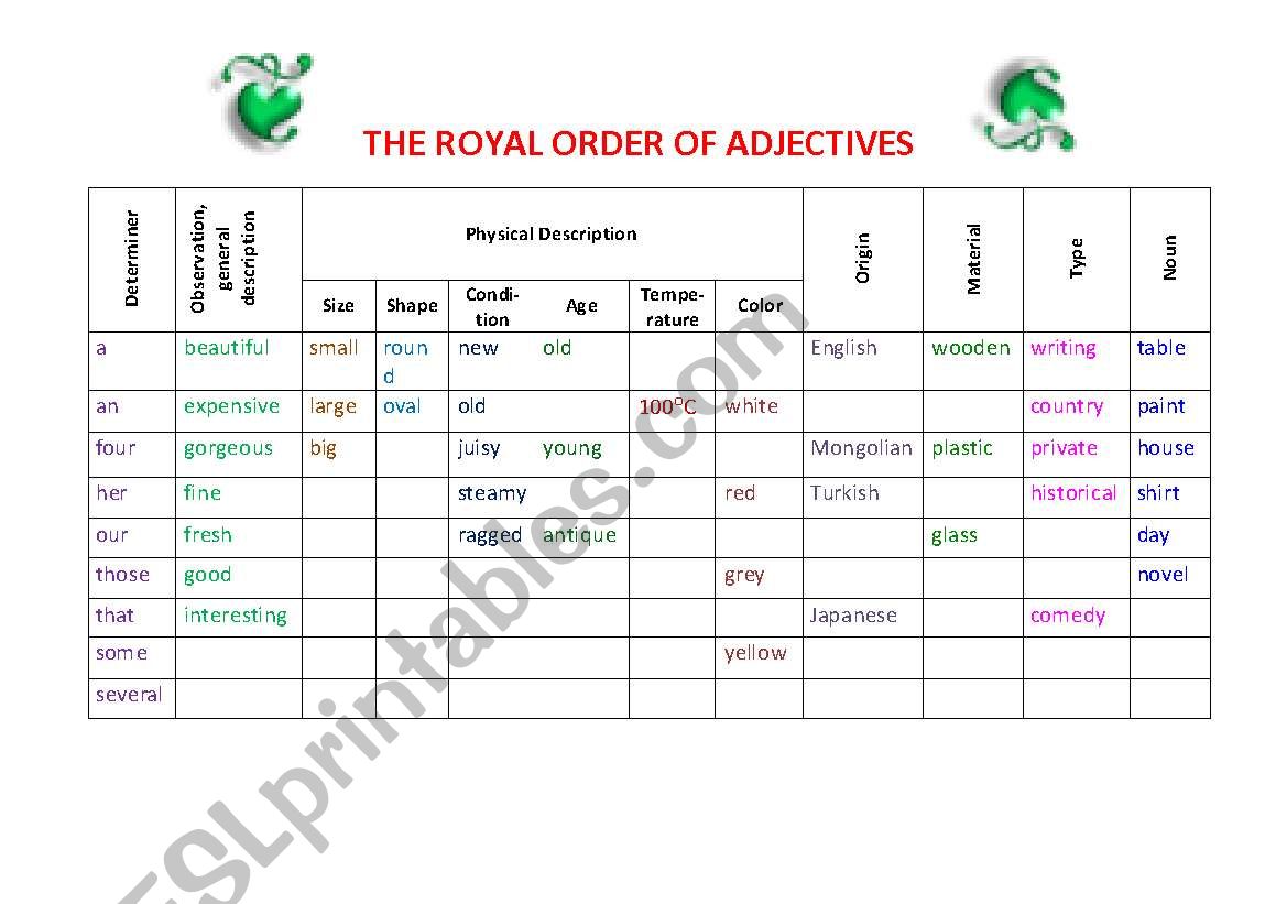 The royal order of adjectives worksheet