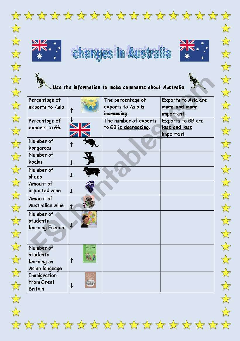 changes in australia worksheet