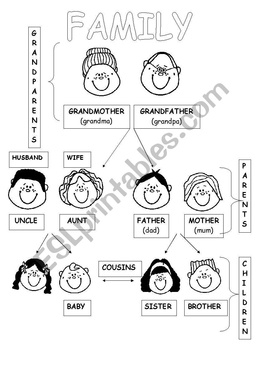 family-esl-worksheet-by-gattina