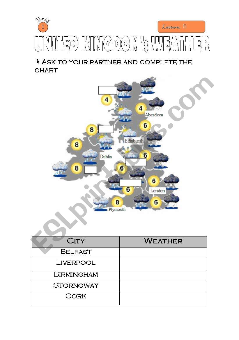 United Kingdoms weather worksheet