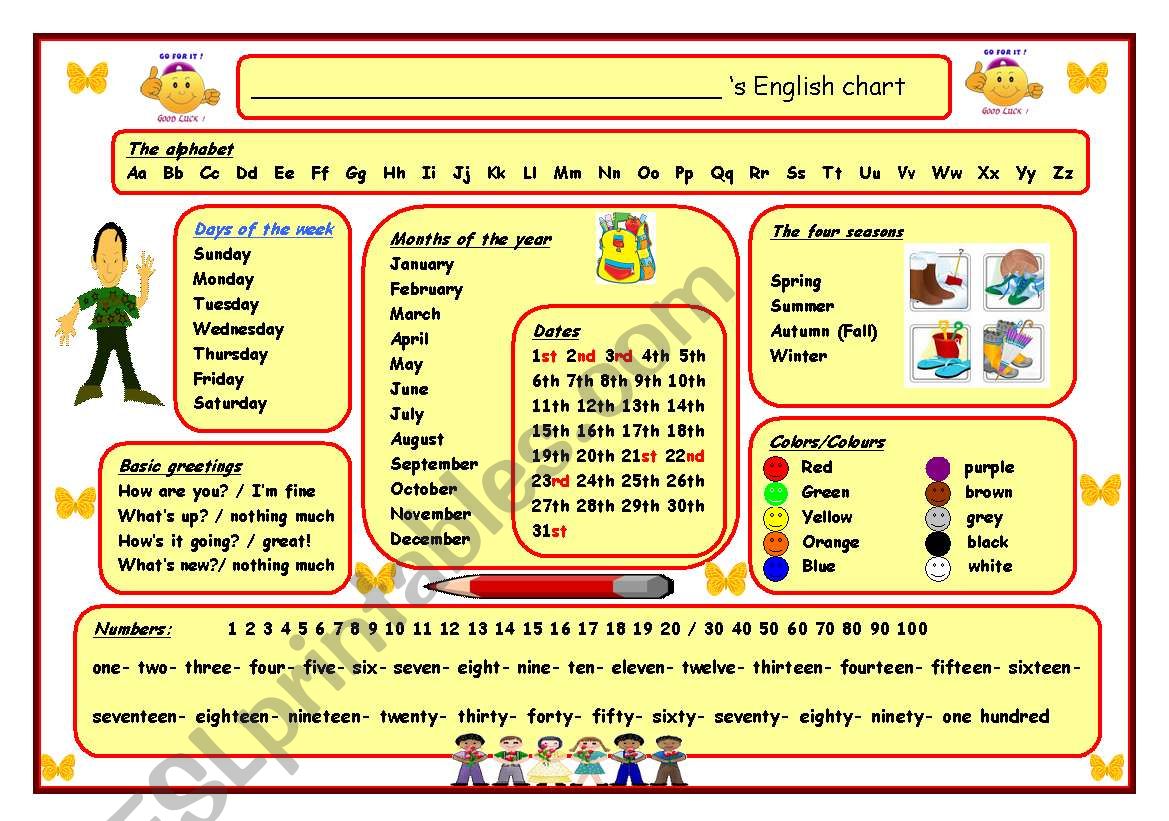 Abc 100 Chart