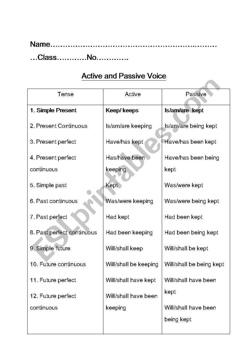 passive voice and active voice