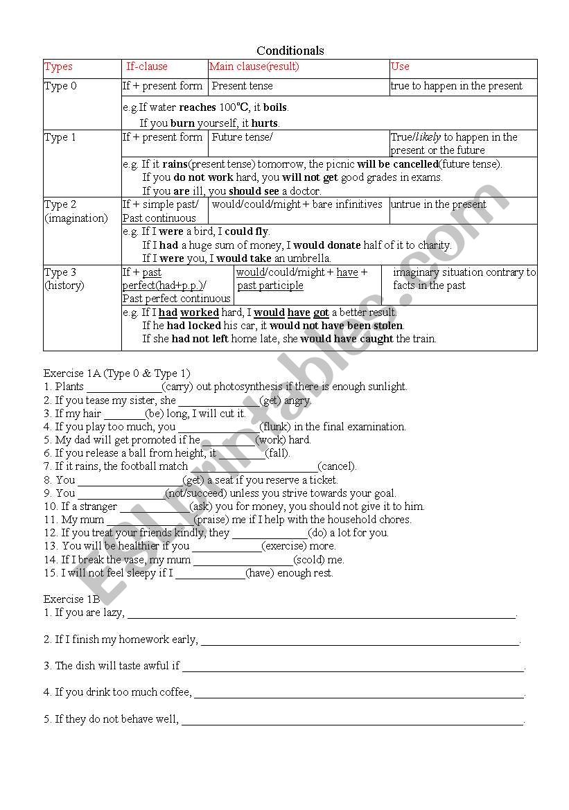 zero and first conditional notes and exercise