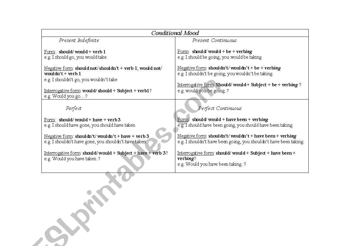 Conditional Mood worksheet