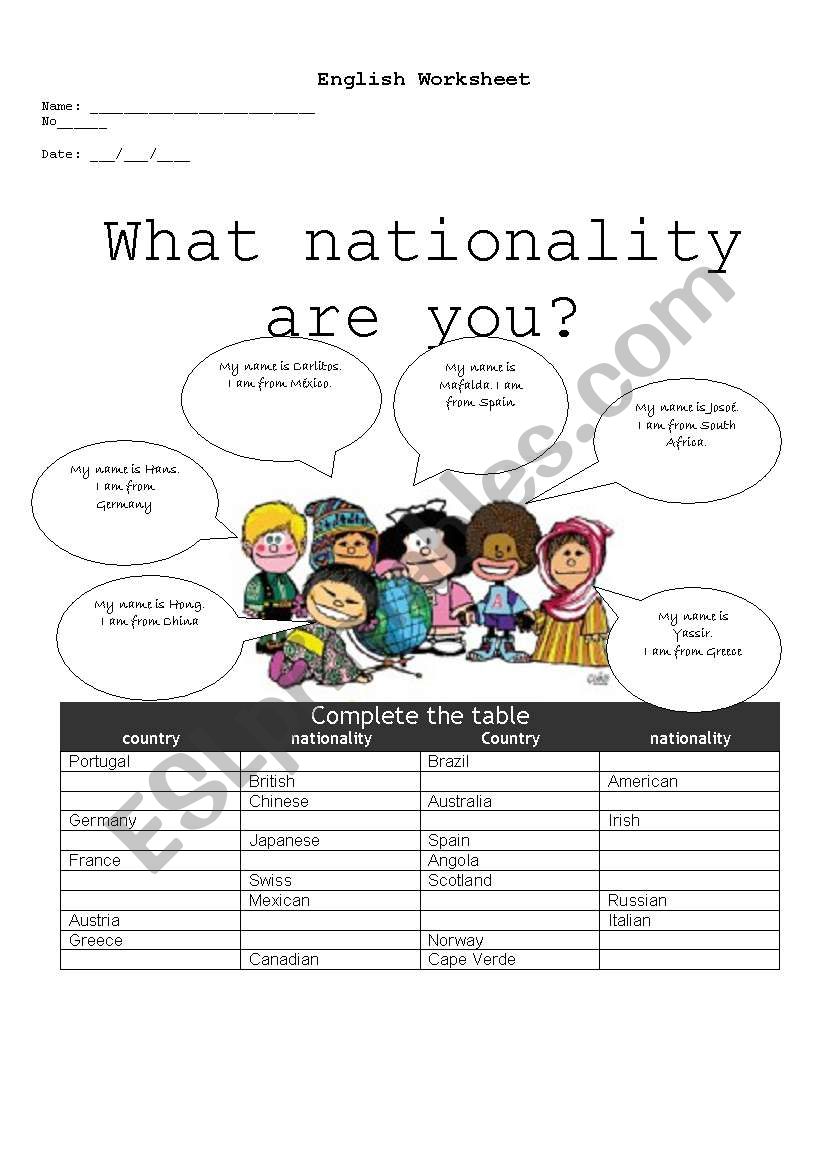 Countries and Nationalities worksheet