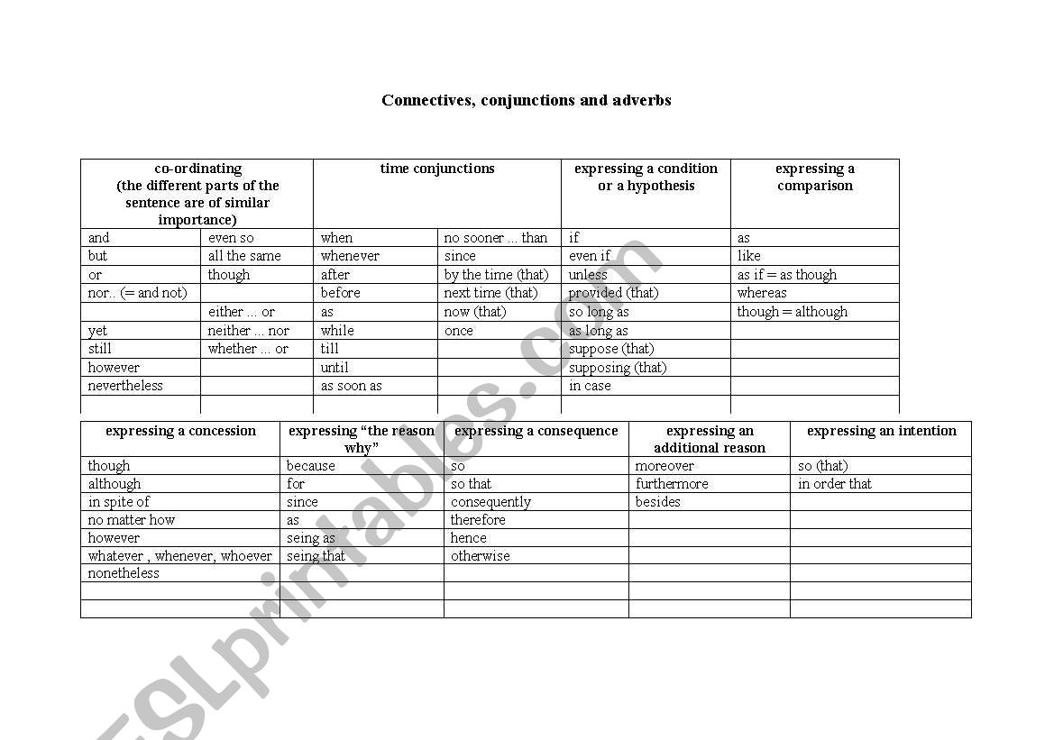 Conjunctions, connectives and adverbs.