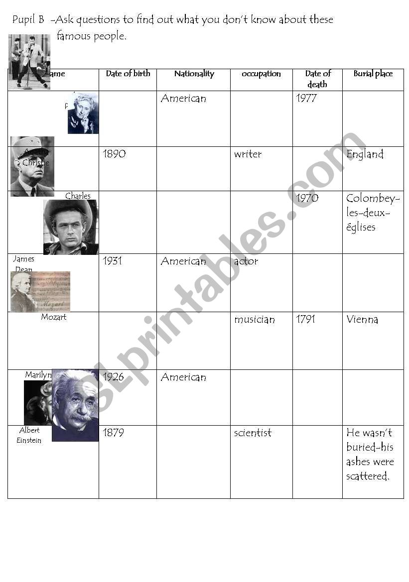 Famous people information gap (pupil A)