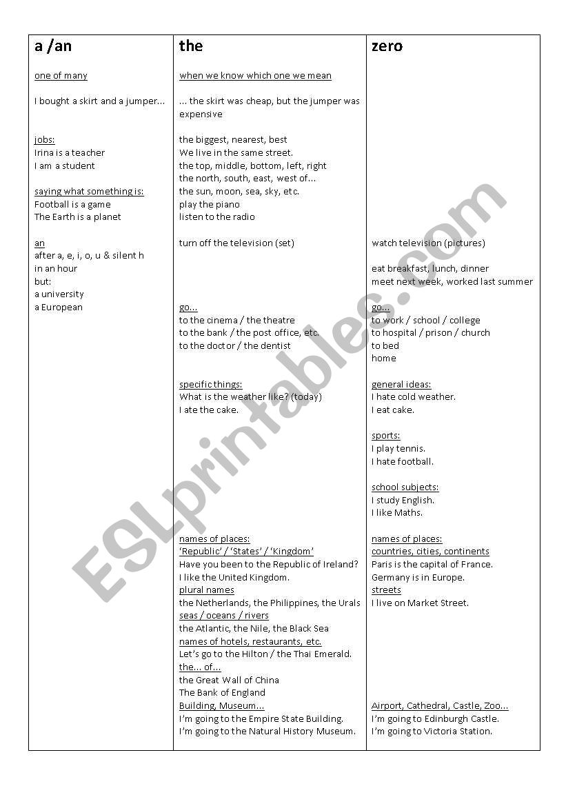 Articles Cribsheet worksheet