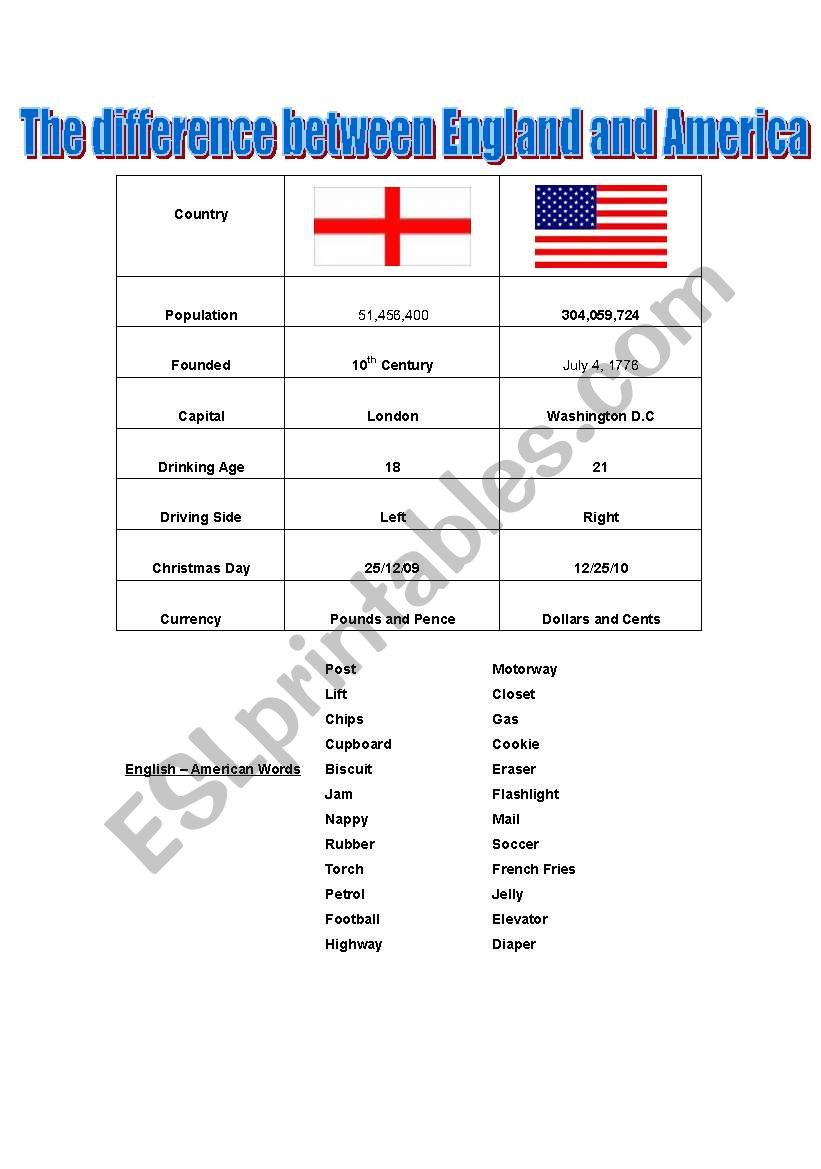 Difference between the U.S and England