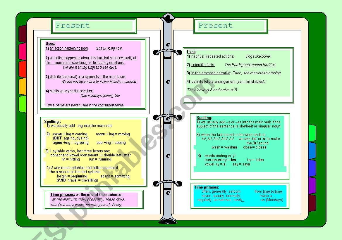 Present Simple and Present Continuous tense