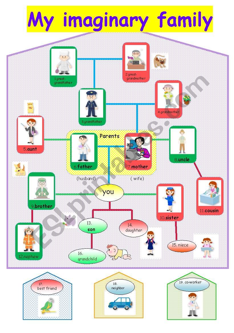 Family Tree, jobs, work places & Questions( Who, What, Where)+Key