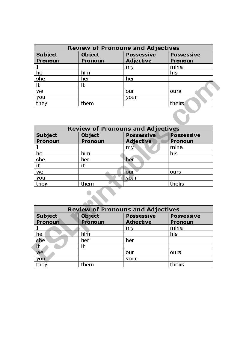 Review of Pronouns and Possessive Adjectives