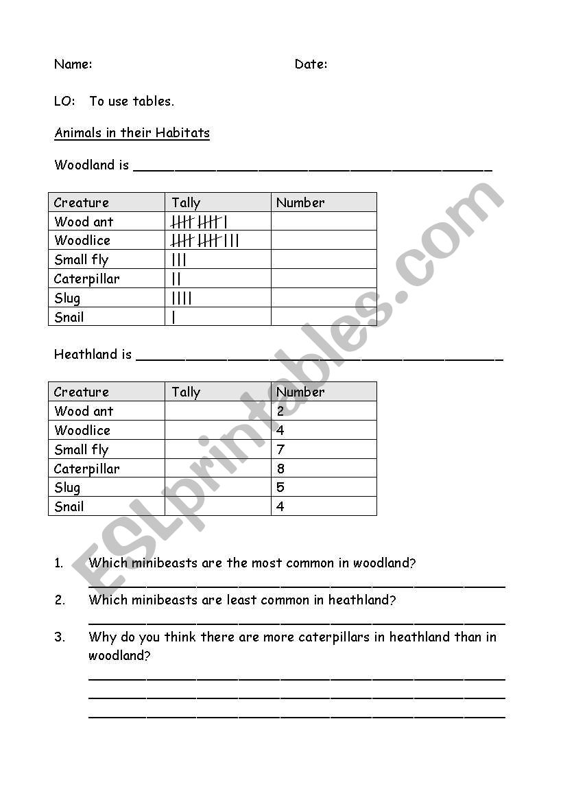 Graphs Animals in habitat worksheet