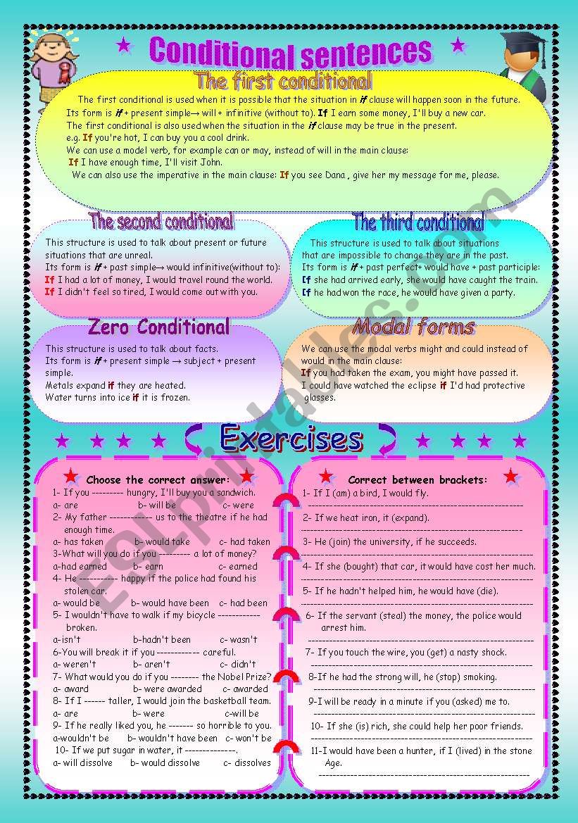 Conditional sentences worksheet