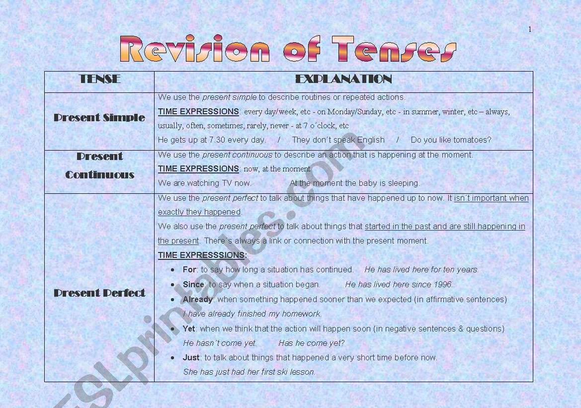 REVISION OF TENSES worksheet