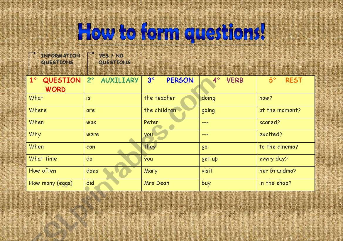 QUESTION FORMING worksheet