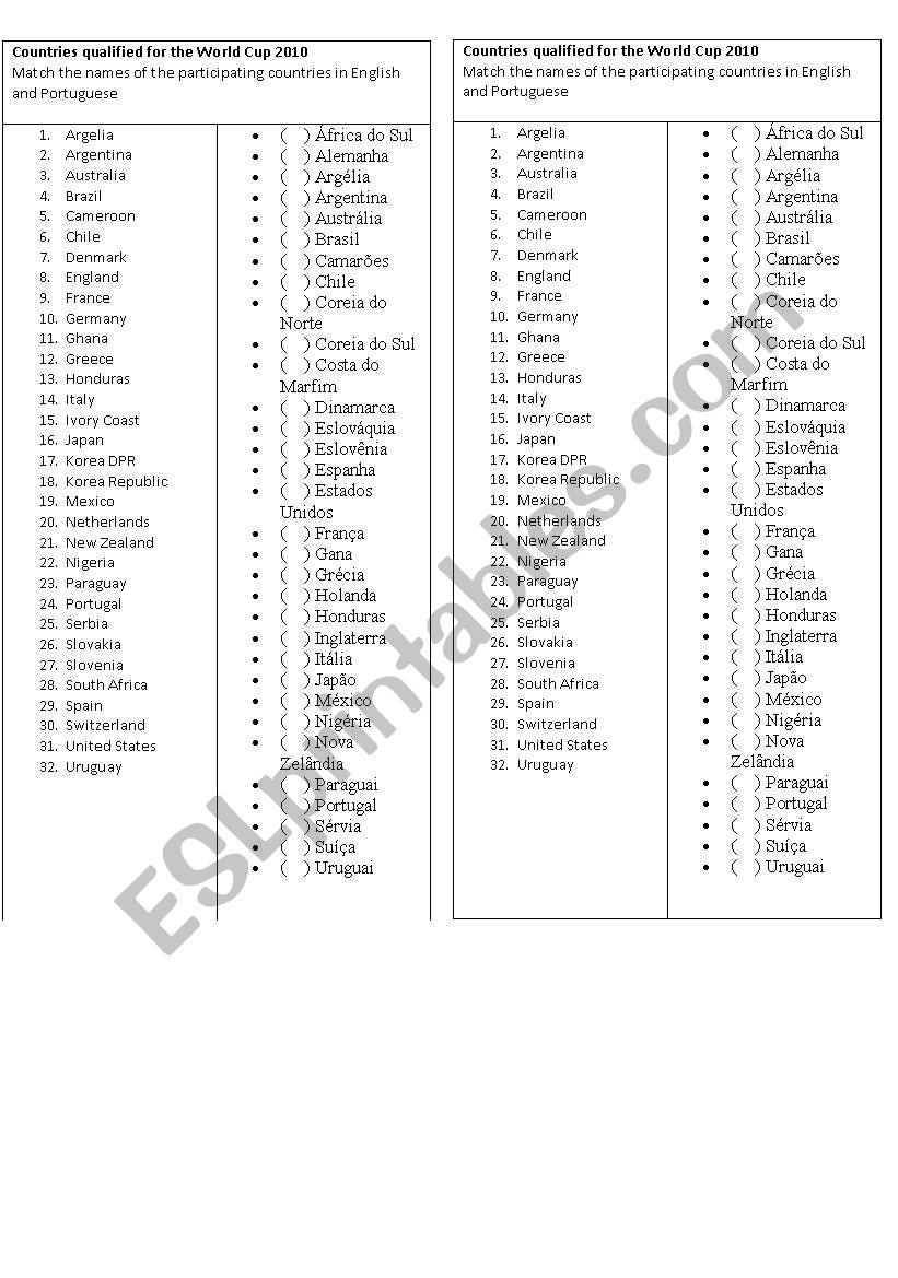 Countries Qualified to World Cup 2010