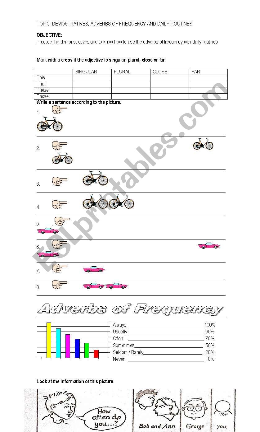 demonstrative and frequency of adverbs 