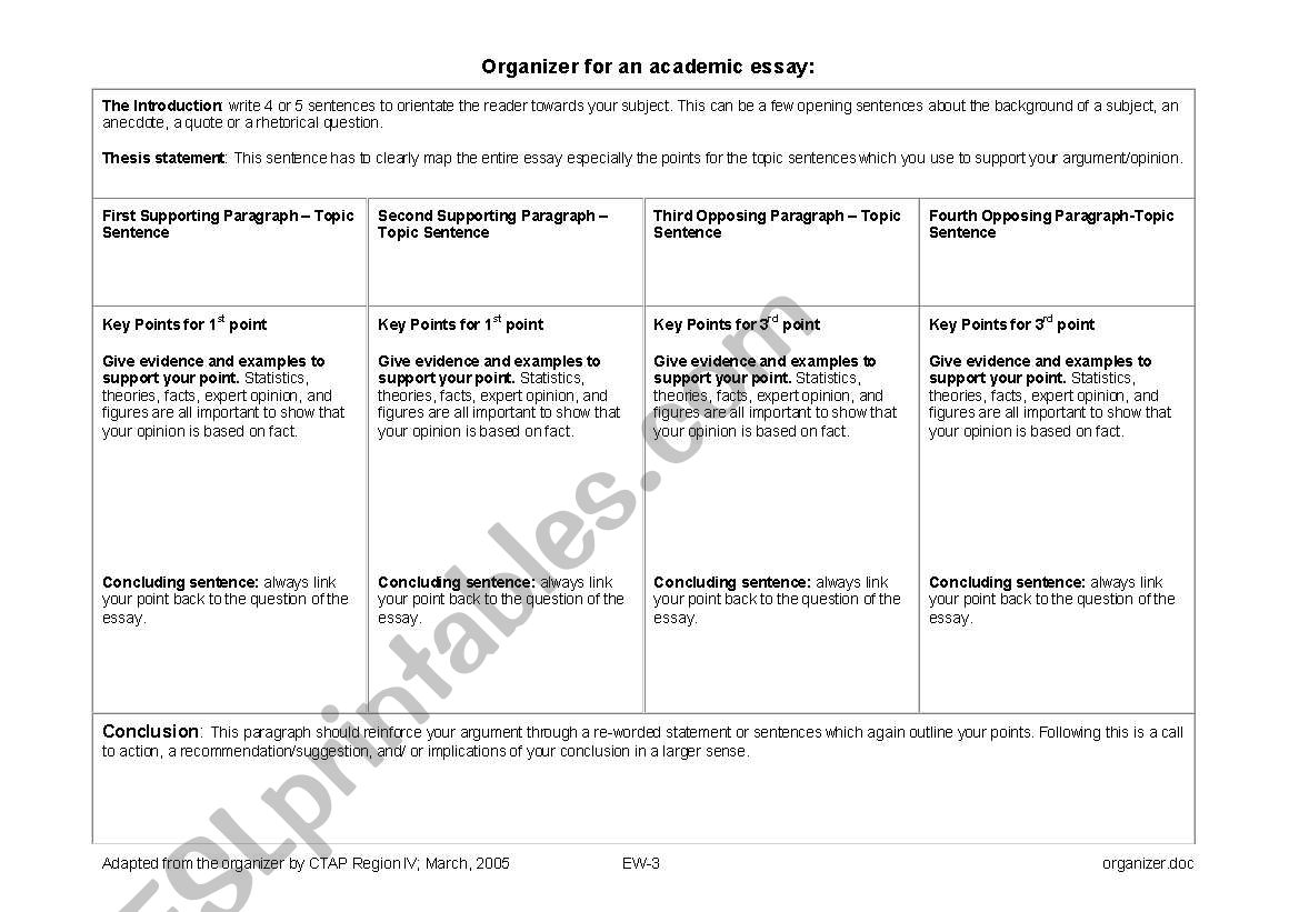 Writing organiser for academic essays