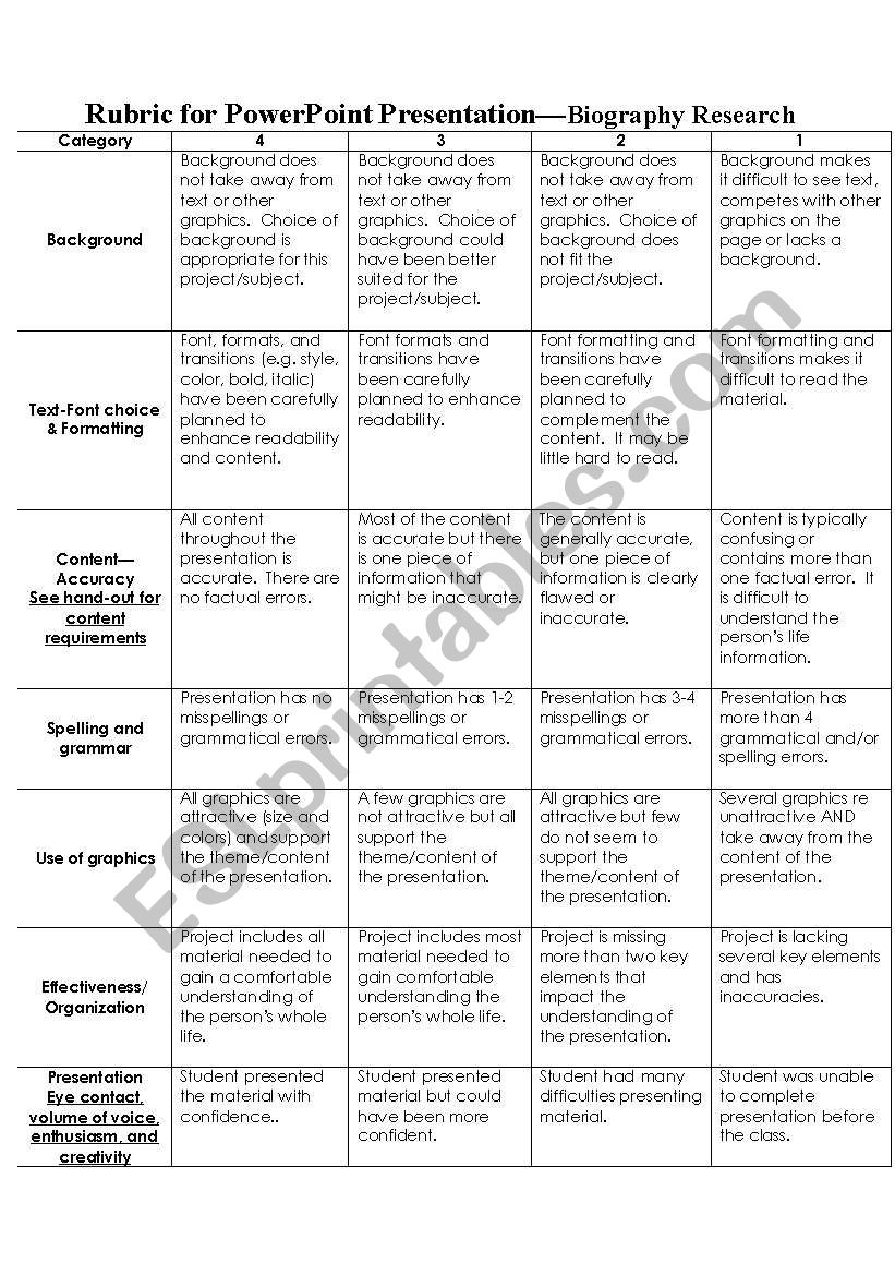 Author Biography rubric worksheet