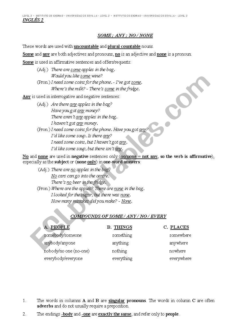 The compounds of some , any , no and every The compounds of some , any , no and every