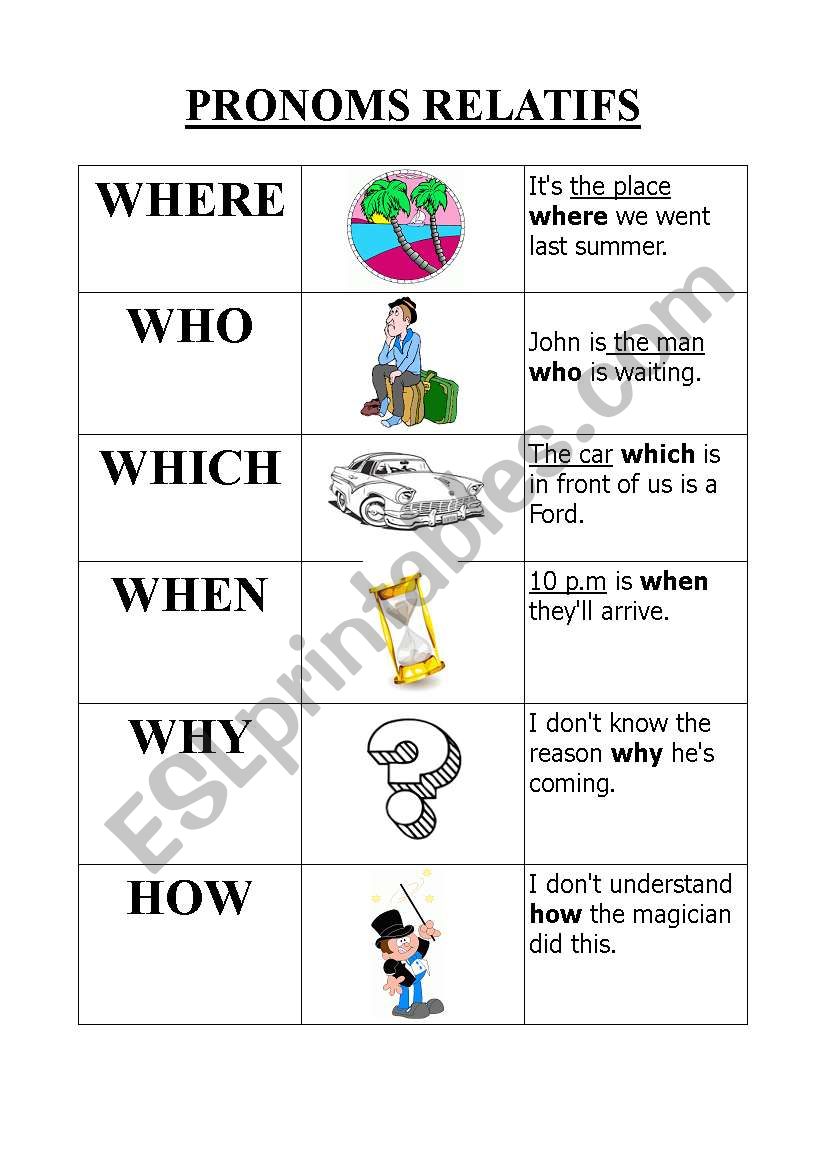 Relative pronouns (where-who-which-when-why-how)