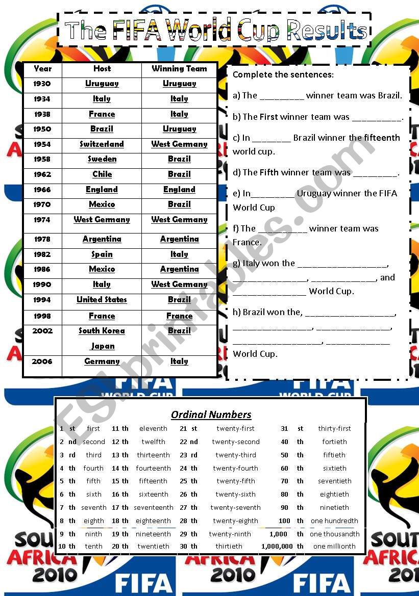 The FIFA World Cup Reslts - Ordinal Numbers