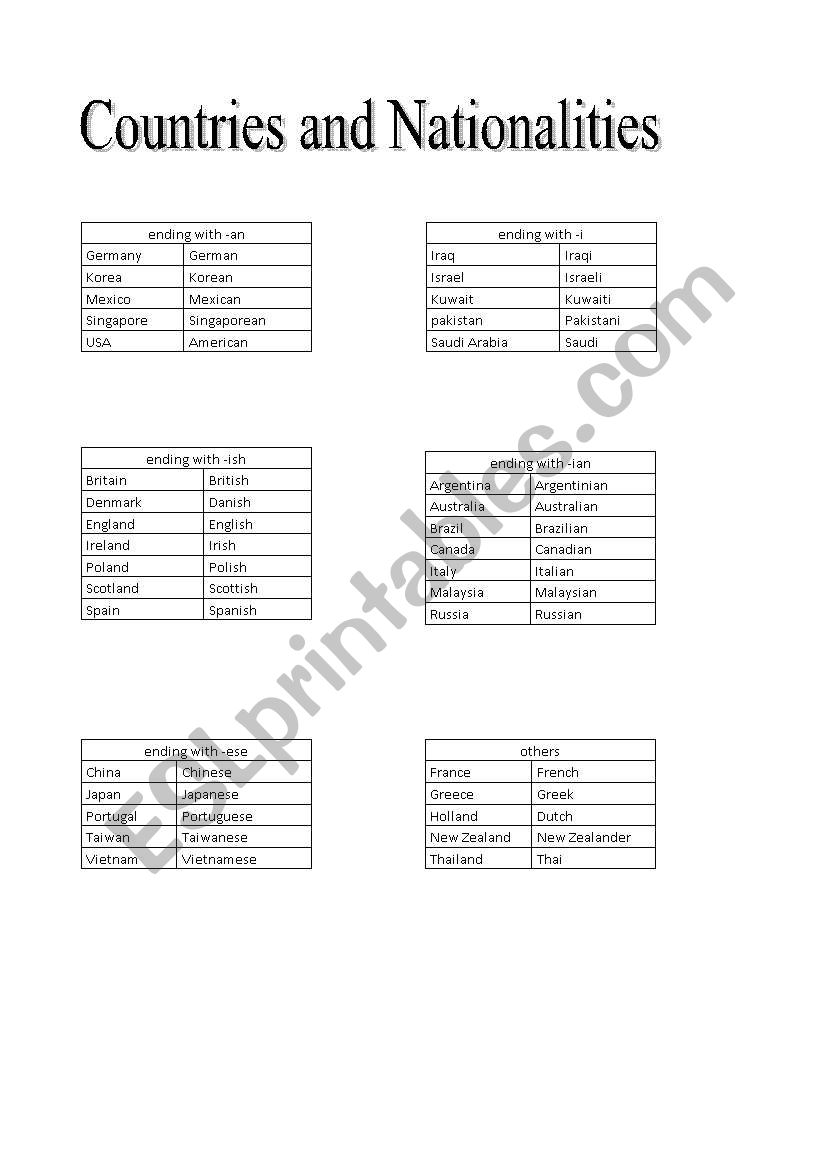 Countries and Nationalities worksheet