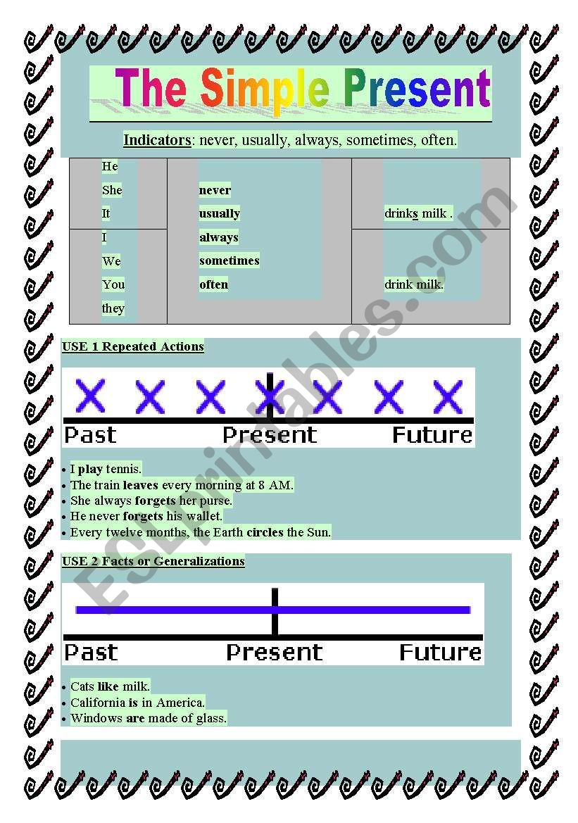 Simple Present in Use worksheet