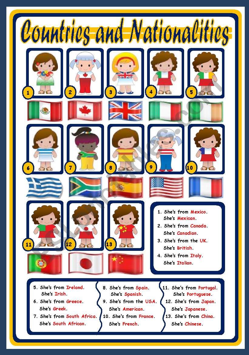 COUNTRIES AND NATIONALITIES - POSTER