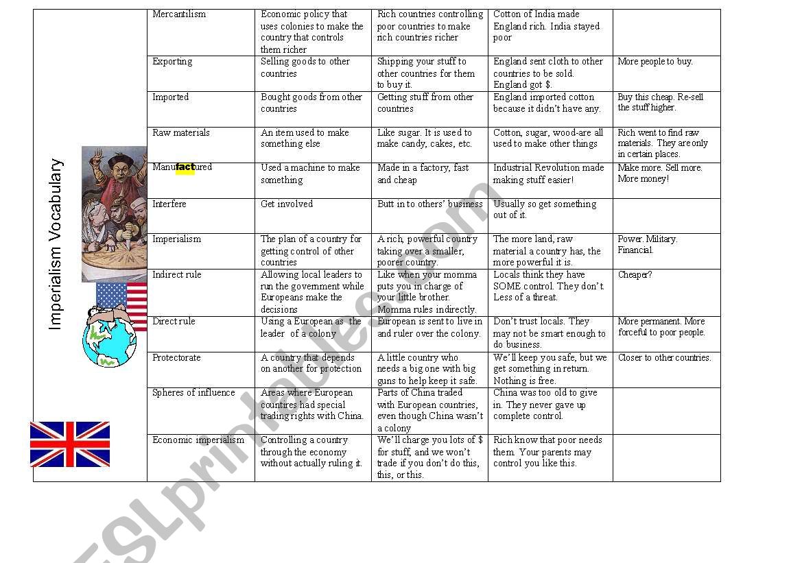 Flip Chart  for Imperialism Vocabulary