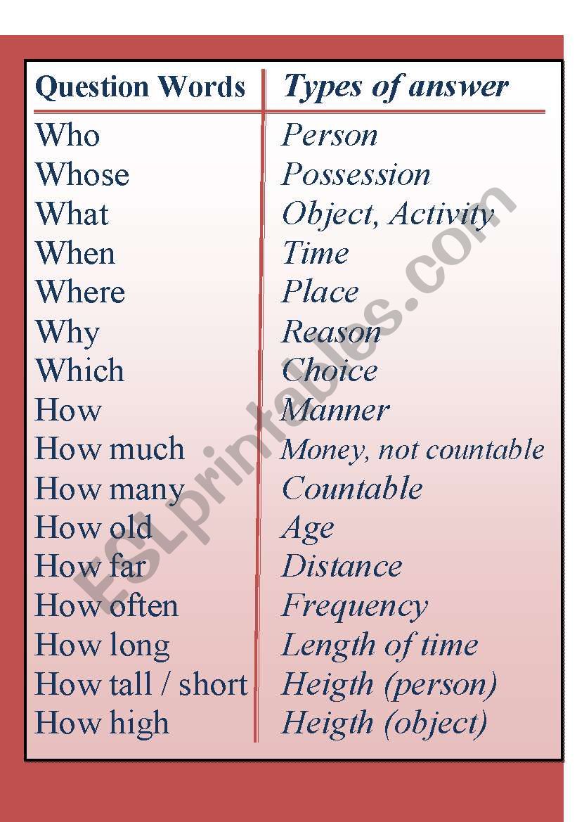 Question Words and their types of answer