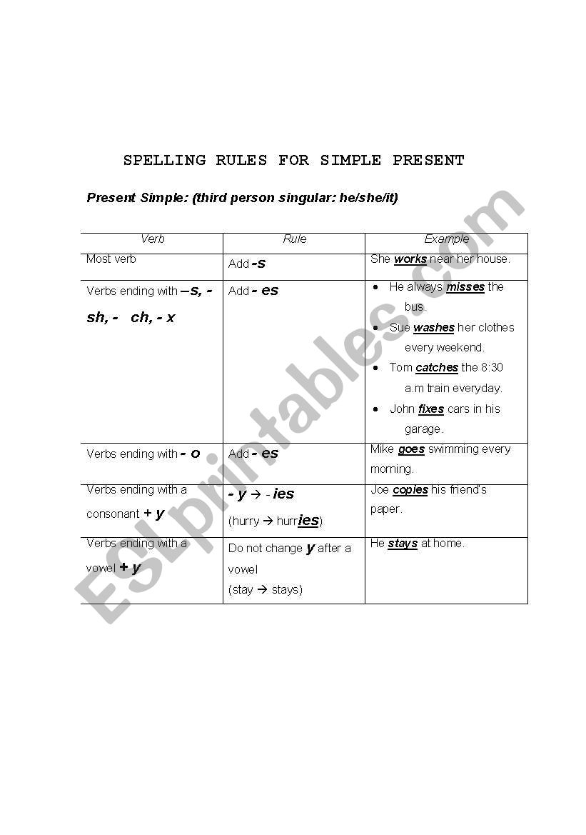 Simple Present Spelling rules worksheet